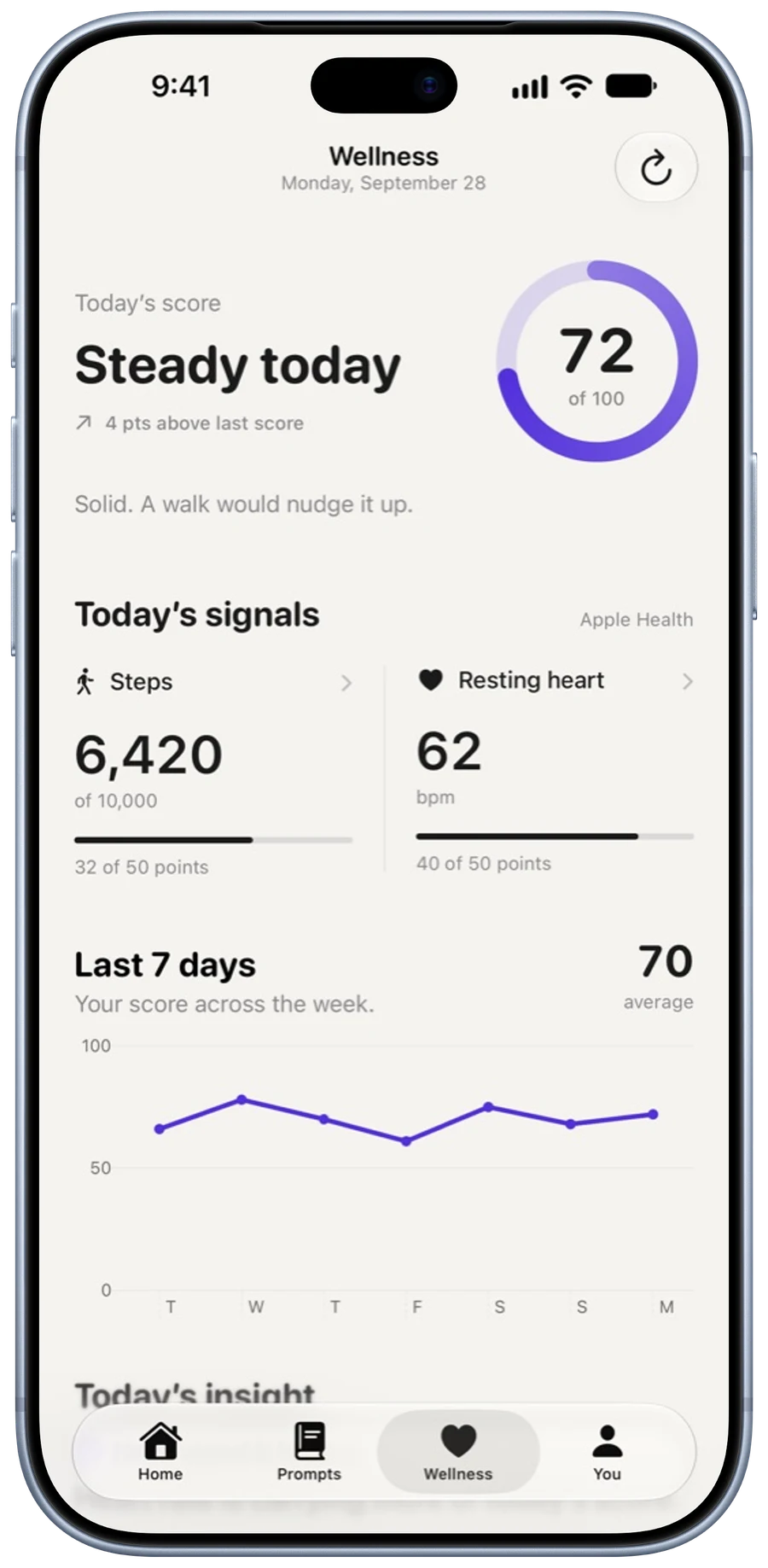 Apple Health wellness score and weekly trend